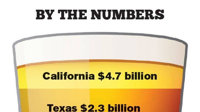 Bottle & Tap: Texas’ $2.3 billion dollar craft brew market