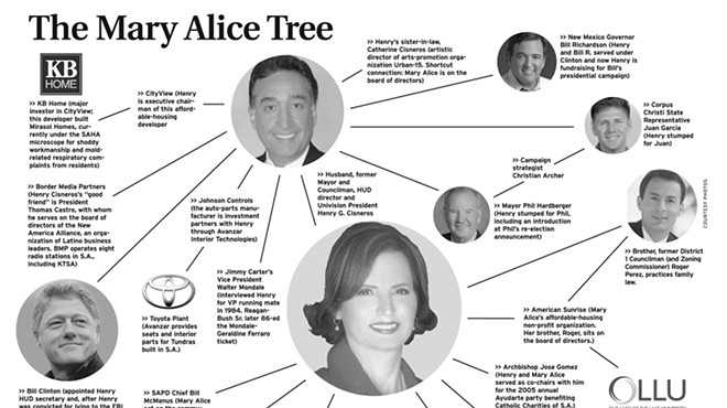 The Mary Alice Tree