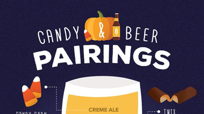Find Out Which Beers Pair Best With the Candy in Your Halloween Haul