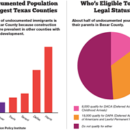 Half Of Bexar County's Undocumented Population Could Come Out Of The Shadows
