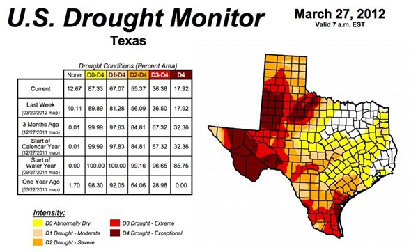 march-27-drought-monitorjpg