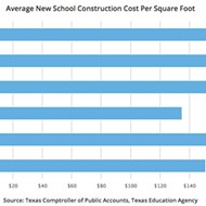 Report: SA leads Texas in school construction costs