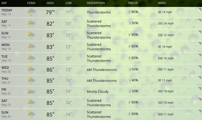 San Antonio's forecast for the next 10 days, according to weather.com - VIA WEATHER.COM