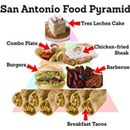 What's Missing From This San Antonio Food Pyramid?