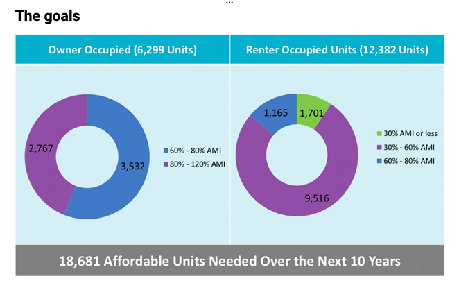 Here’s How San Antonio Plans to Tackle Affordable Housing (3)