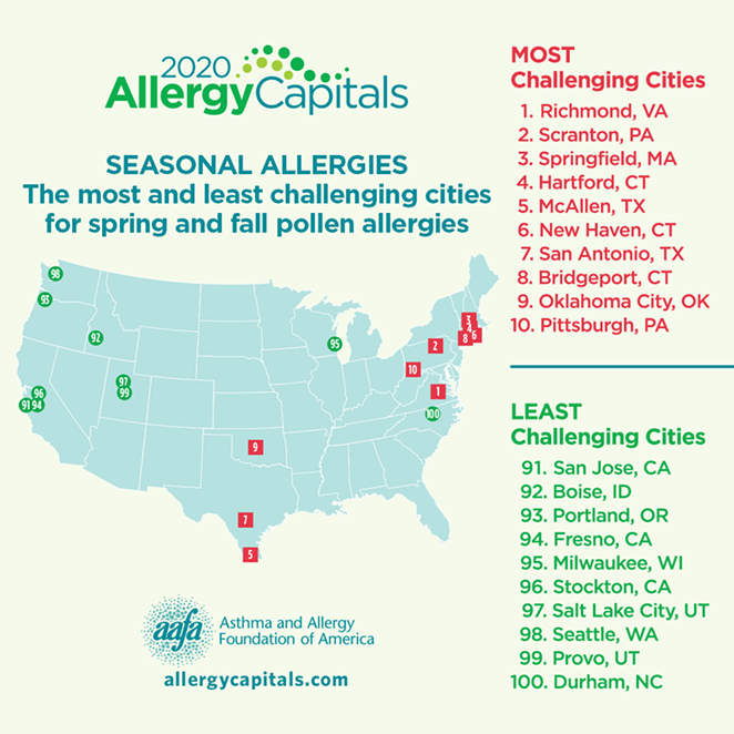 COURTESY OF. ASTHMA AND ALLERGY FOUNDATION OF AMERICA