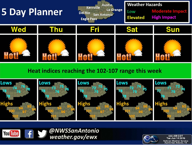 It's going to be hot for the rest of the week. - National Weather Service