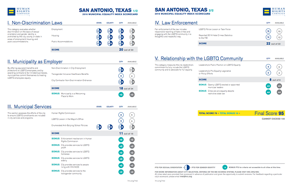 San Antonio Earns Near Perfect LGBTQ Equality Score; Texas, Not So Much