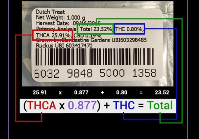 What is THCa flower? | Plus the #7 best THCa flower strains (exotic & potent)
