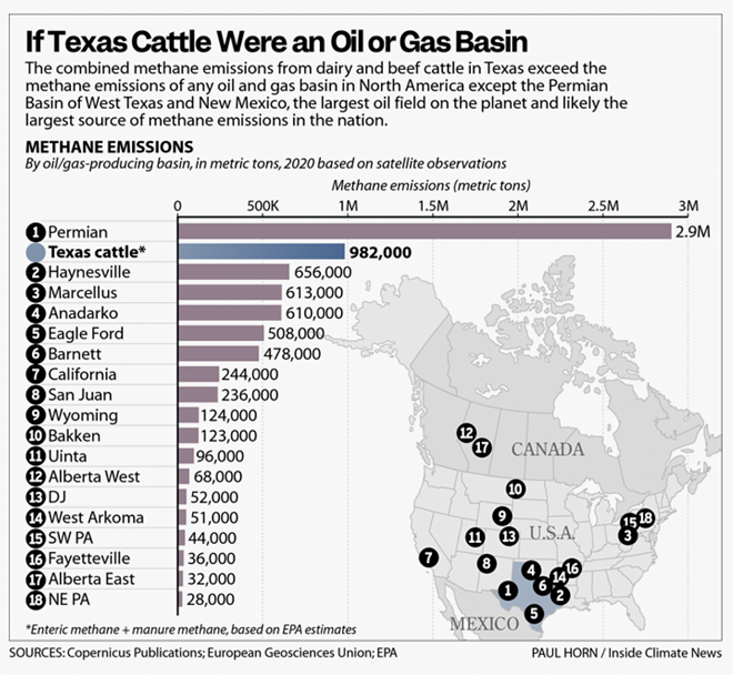 A Texas dairy ranks among the state’s biggest methane emitters. But don’t ask the EPA or the state about It