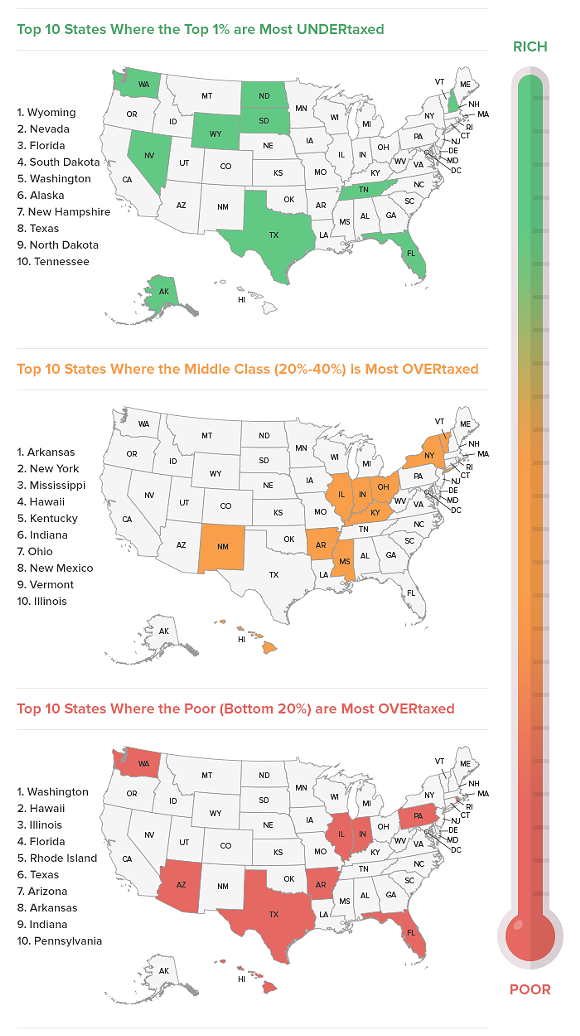 states-with-most-least-fair-tax-systems-artwork-2.png
