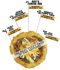 Who Makes the Best Puffy Taco in San Antonio?